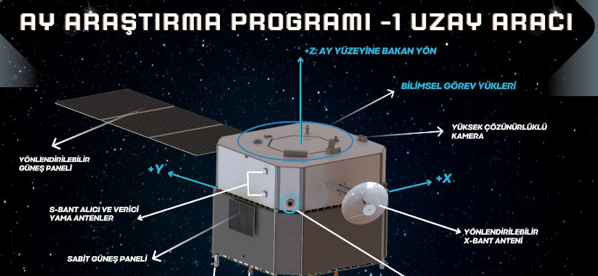 Türkiye Uzay Ajansı, Ay'a gönderilecek uzay aracının detaylarını ilk kez paylaştı