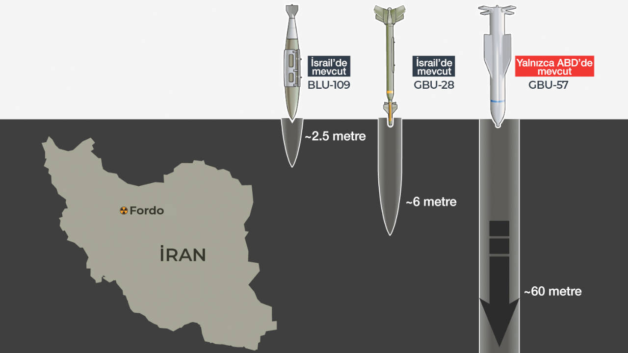 İsrail neden ABD'nin İran'daki Fordo nükleer tesisini vurmasını istiyor?