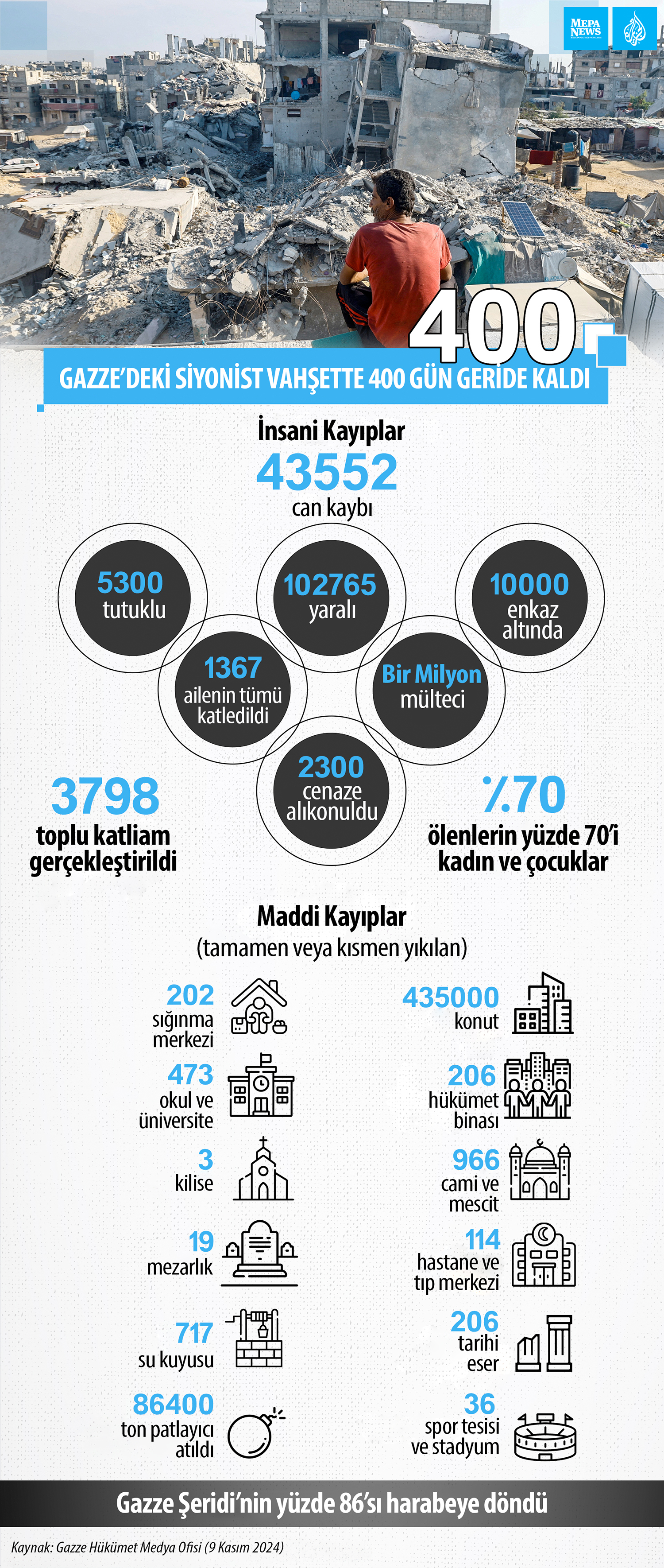 gazze-400.jpg